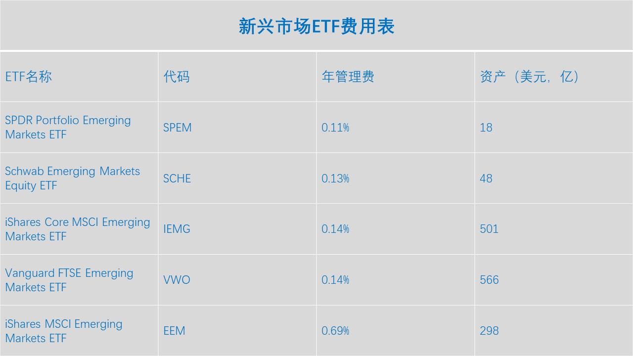 新兴市场费用表.jpg