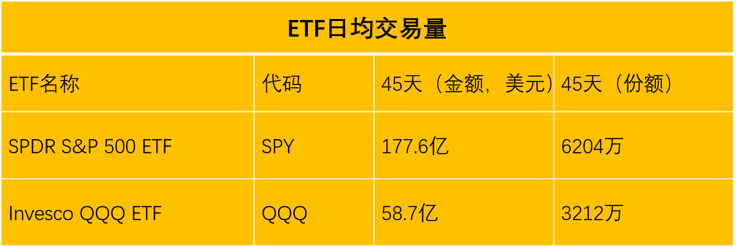 信託 Qqq 投資